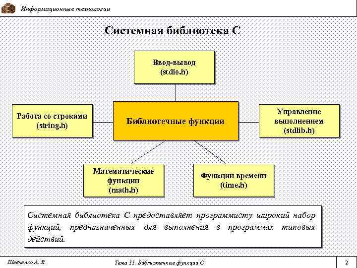 Использование библиотеки функций