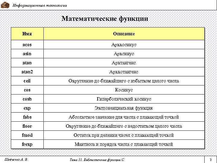 Информационные технологии Математические функции Имя Описание acos Арккосинус asin Арксинус atan Арктангенс atan 2