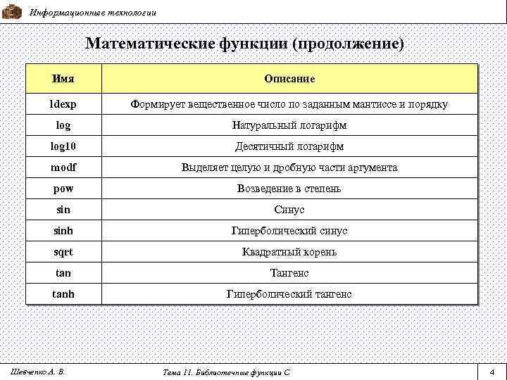 Информационные технологии Математические функции (продолжение) Имя Описание ldexp Формирует вещественное число по заданным мантиссе