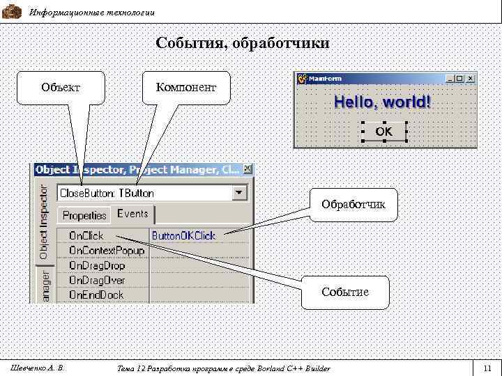 Информационные технологии События, обработчики Объект Компонент Обработчик Событие Шевченко А. В. Тема 12 Разработка