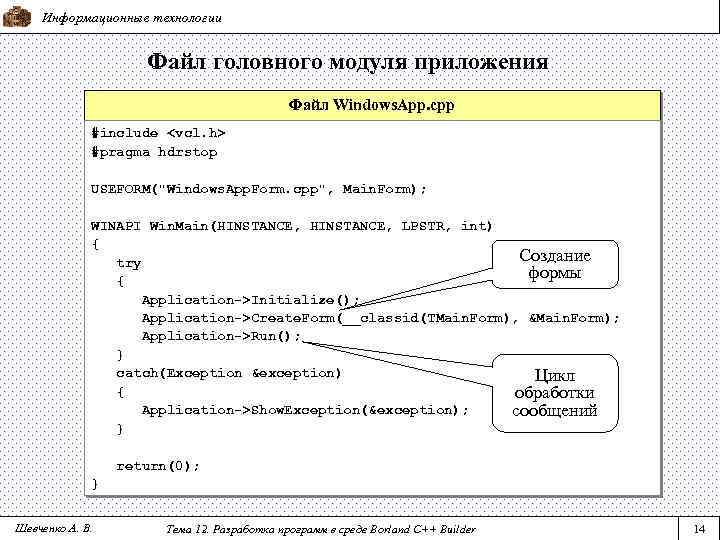 Информационные технологии Файл головного модуля приложения Файл Windows. App. cpp #include <vcl. h> #pragma