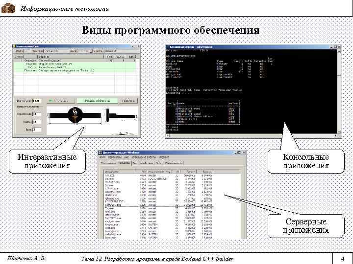 Информационные технологии Виды программного обеспечения Интерактивные приложения Консольные приложения Серверные приложения Шевченко А. В.