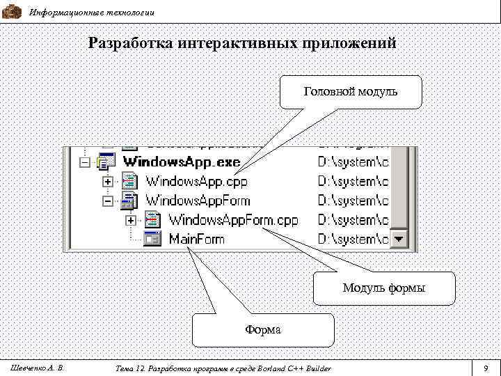 Информационные технологии Разработка интерактивных приложений Головной модуль Модуль формы Форма Шевченко А. В. Тема
