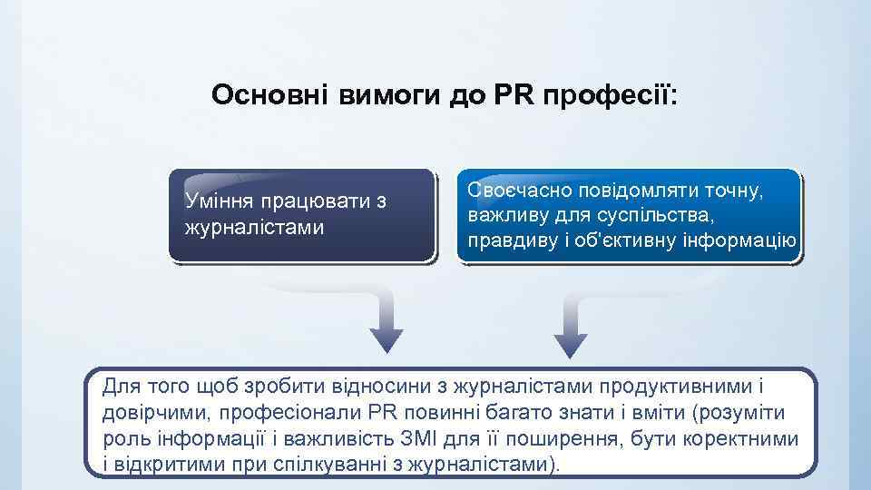 Основні вимоги до PR професії: Уміння працювати з журналістами Своєчасно повідомляти точну, важливу для