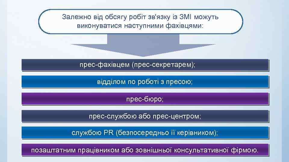 Залежно від обсягу робіт зв'язку із ЗМІ можуть виконуватися наступними фахівцями: прес-фахівцем (прес-секретарем); відділом