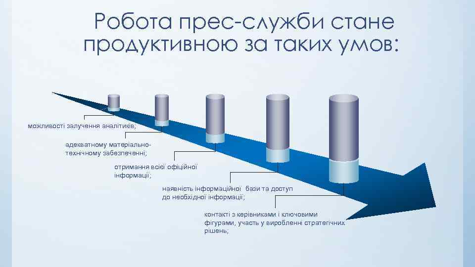  Робота прес-служби стане продуктивною за таких умов: можливості залучення аналітиків; адекватному матеріальнотехнічному забезпеченні;