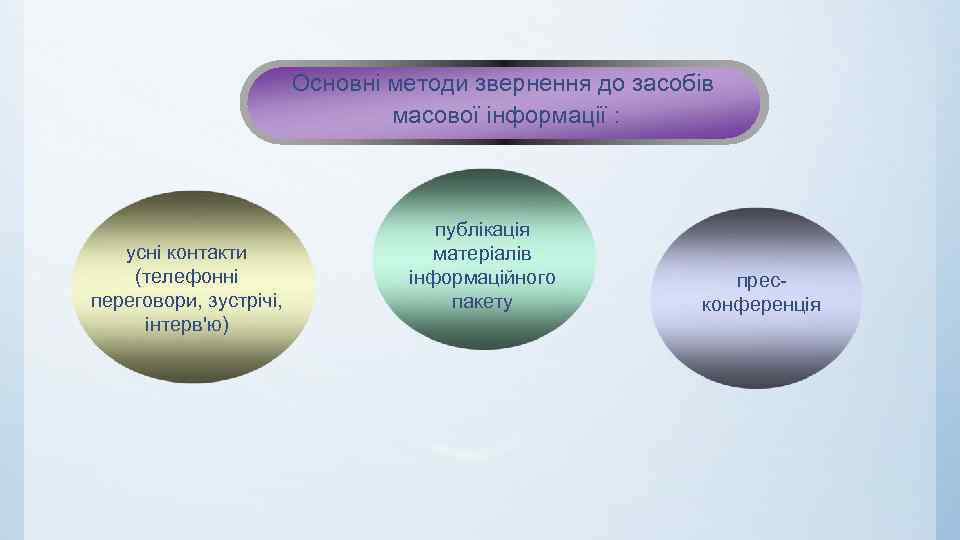 Основні методи звернення до засобів масової інформації : усні контакти (телефонні переговори, зустрічі, інтерв'ю)