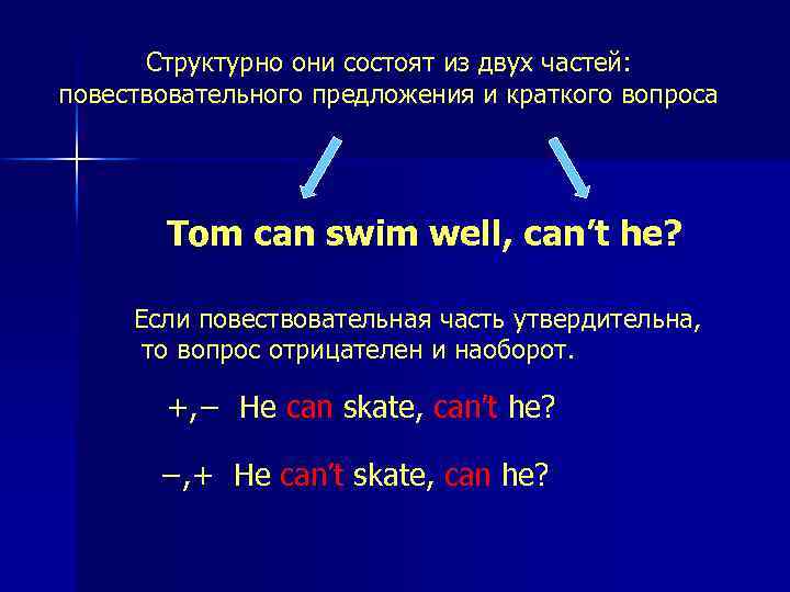 Структурно они состоят из двух частей: повествовательного предложения и краткого вопроса Tom can swim