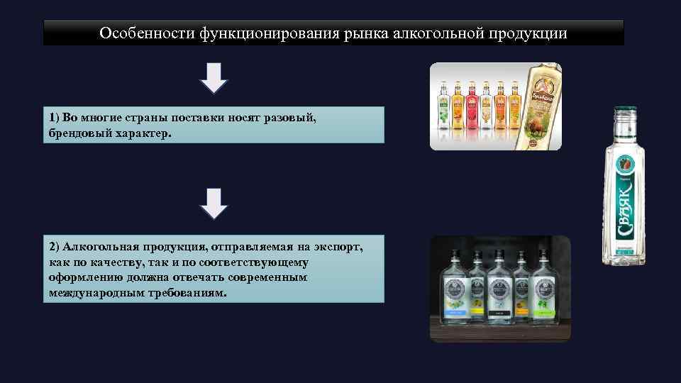 Единая система алкогольной продукции. Реализация алкогольной продукции. Презентация алкогольной продукции. Особенности алкогольной продукции. Поставщики алкогольной продукции.