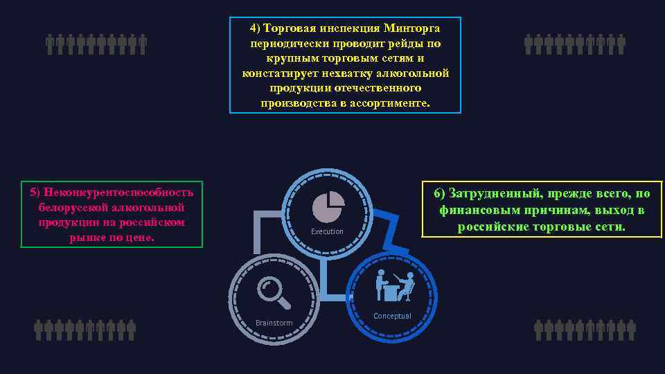 4) Торговая инспекция Минторга периодически проводит рейды по крупным торговым сетям и констатирует нехватку