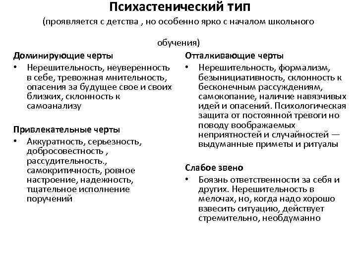 Психастенический тип (проявляется с детства , но особенно ярко с началом школьного обучения) Доминирующие