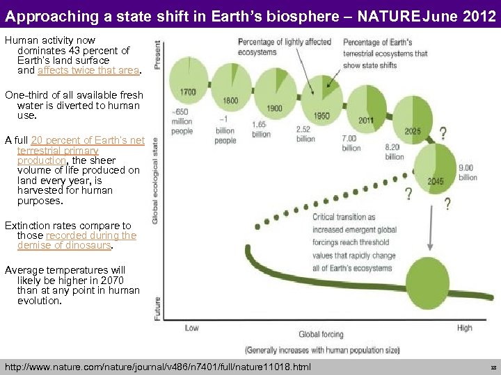 Approaching a state shift in Earth’s biosphere – NATURE June 2012 Human activity now