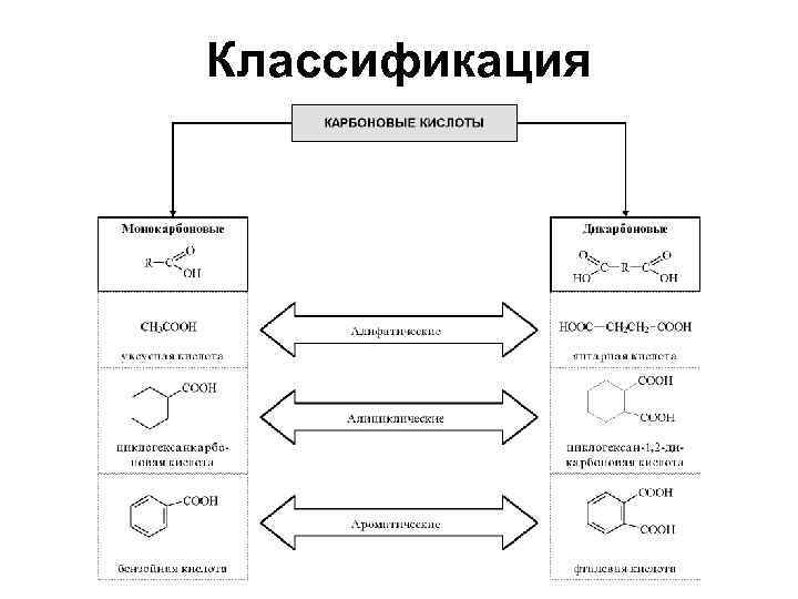 Классификация 