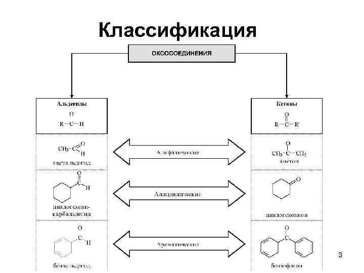 Классификация 3 