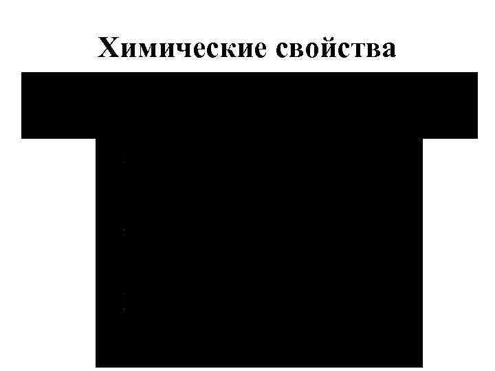 Химические свойства 
