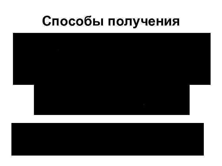 Способы получения 