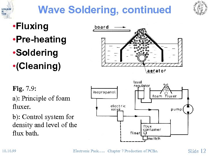 Wave Soldering, continued • Fluxing • Pre-heating • Soldering • (Cleaning) Fig. 7. 9: