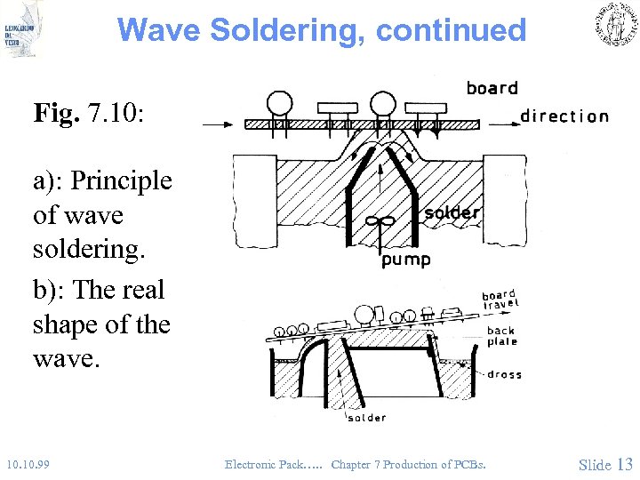 Wave Soldering, continued Fig. 7. 10: a): Principle of wave soldering. b): The real