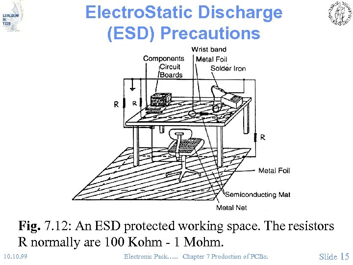 Electro. Static Discharge (ESD) Precautions Fig. 7. 12: An ESD protected working space. The