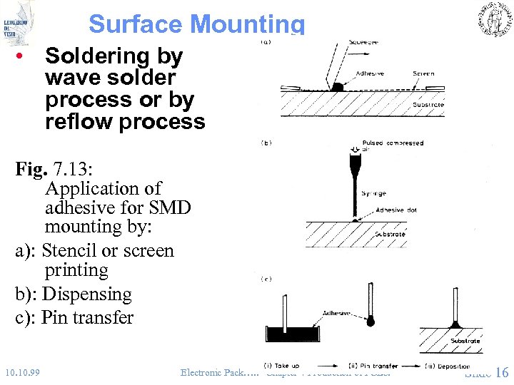 Surface Mounting • Soldering by wave solder process or by reflow process Fig. 7.