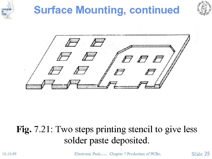 Surface Mounting, continued Fig. 7. 21: Two steps printing stencil to give less solder