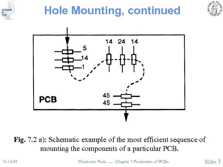 Hole Mounting, continued Fig. 7. 2 a): Schematic example of the most efficient sequence