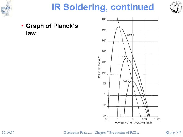 IR Soldering, continued • Graph of Planck`s law: 10. 99 Electronic Pack…. . Chapter