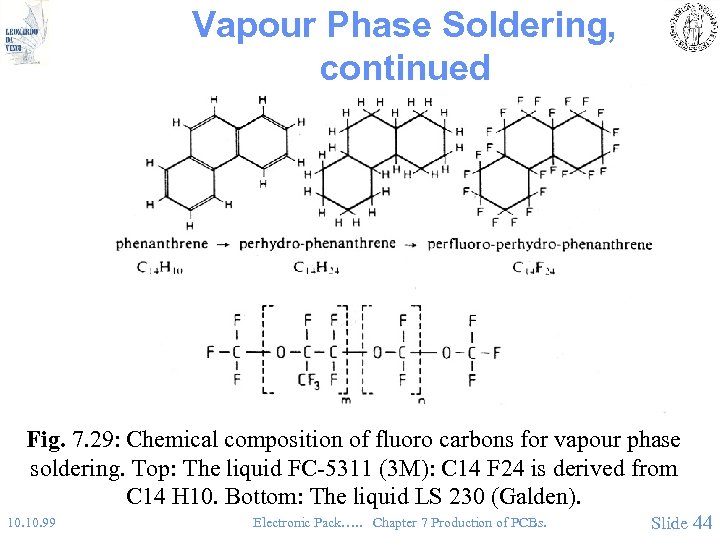 Vapour Phase Soldering, continued Fig. 7. 29: Chemical composition of fluoro carbons for vapour