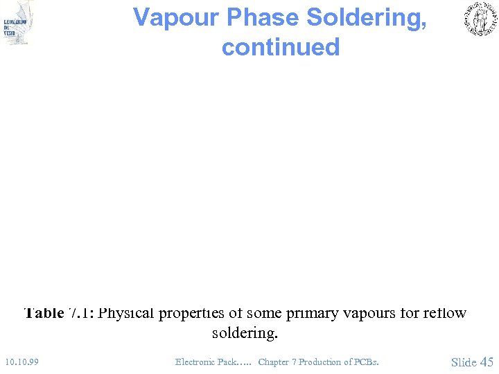 Vapour Phase Soldering, continued Table 7. 1: Physical properties of some primary vapours for