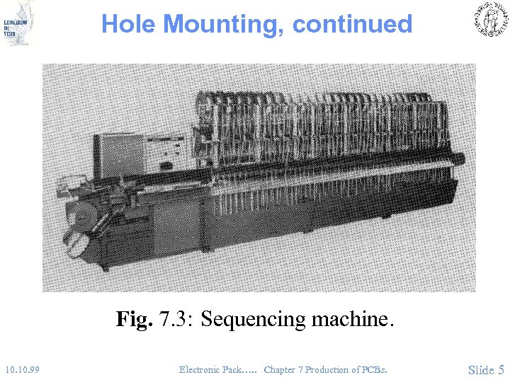 Hole Mounting, continued Fig. 7. 3: Sequencing machine. 10. 99 Electronic Pack…. . Chapter