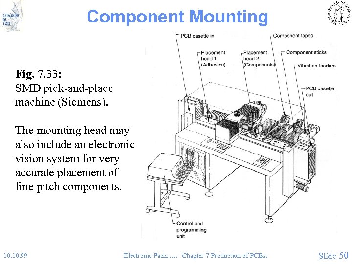 Component Mounting Fig. 7. 33: SMD pick-and-place machine (Siemens). The mounting head may also