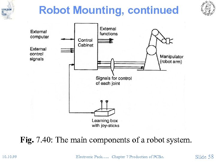 Robot Mounting, continued Fig. 7. 40: The main components of a robot system. 10.
