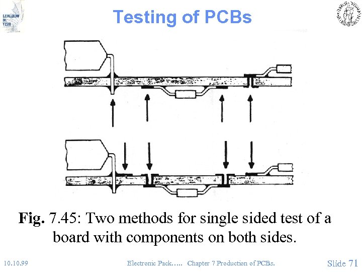 Testing of PCBs Fig. 7. 45: Two methods for single sided test of a