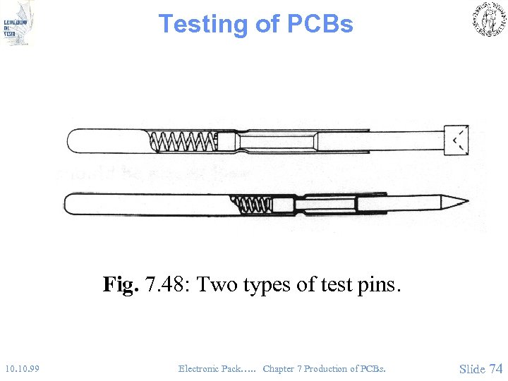 Testing of PCBs Fig. 7. 48: Two types of test pins. 10. 99 Electronic