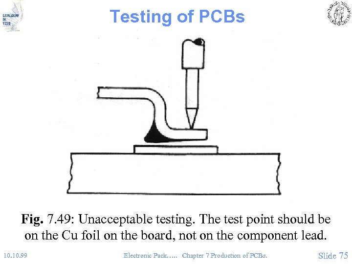 Testing of PCBs Fig. 7. 49: Unacceptable testing. The test point should be on