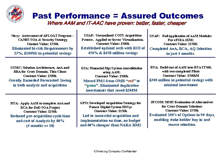 Past Performance = Assured Outcomes Where AAM and IT-AAC have proven: better, faster, cheaper