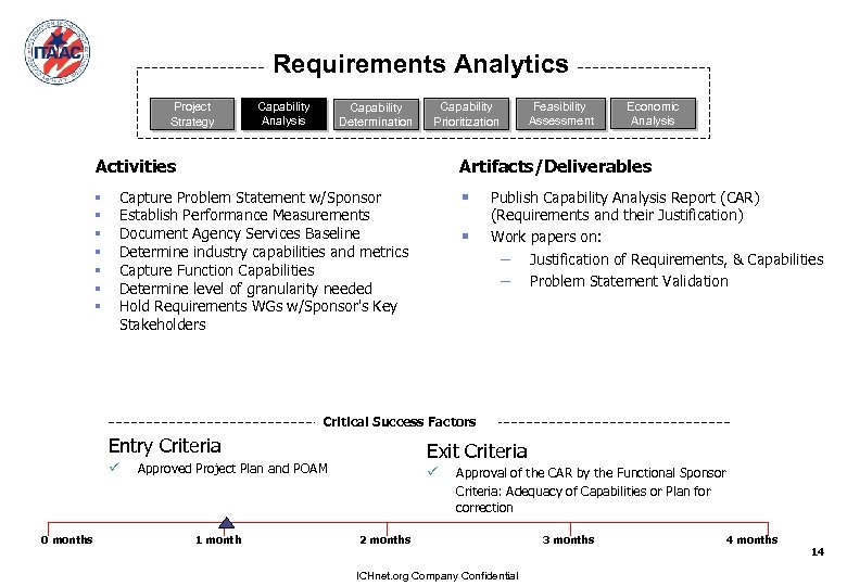 Requirements Analytics Project Strategy Capability Analysis Capability Determination Capability Prioritization Activities § § §