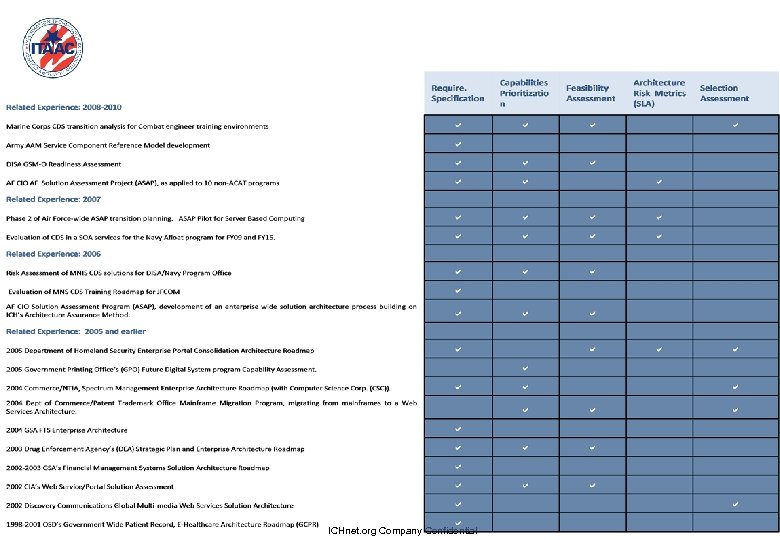 ICHnet. org Company Confidential 