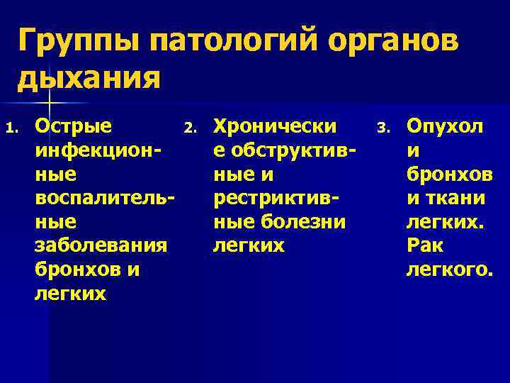 Группы патологий органов дыхания 1. Острые инфекционные воспалительные заболевания бронхов и легких 2. Хронически