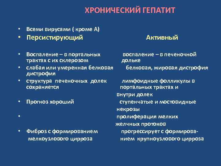 ХРОНИЧЕСКИЙ ГЕПАТИТ • Всеми вирусами ( кроме А) • Персистирующий • Воспаление – в