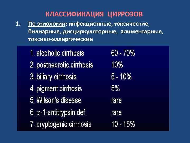 КЛАССИФИКАЦИЯ ЦИРРОЗОВ 1. По этиологии: инфекционные, токсические, билиарные, дисциркуляторные, алиментарные, токсико-аллергические 