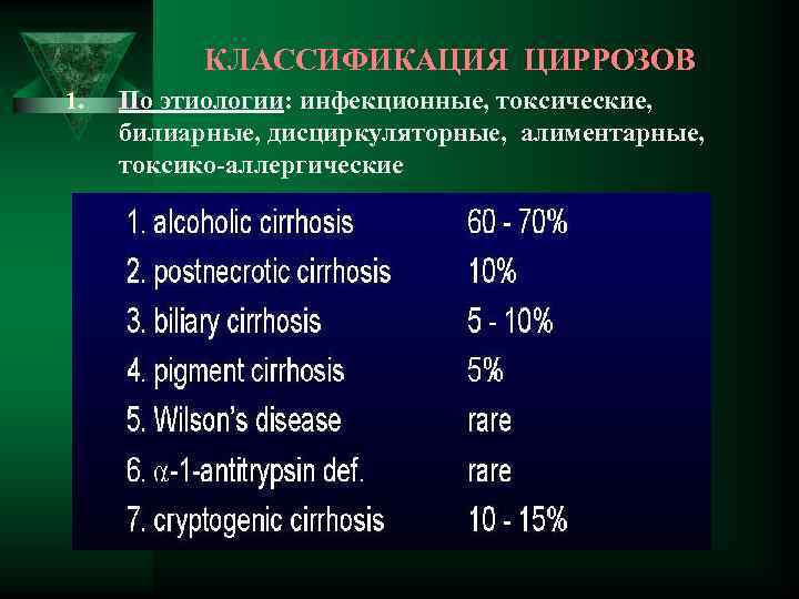КЛАССИФИКАЦИЯ ЦИРРОЗОВ 1. По этиологии: инфекционные, токсические, билиарные, дисциркуляторные, алиментарные, токсико-аллергические 