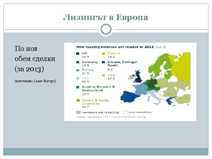 Лизингът в Европа По нов обем сделки (за 2013) (източник: Lease Europe) 