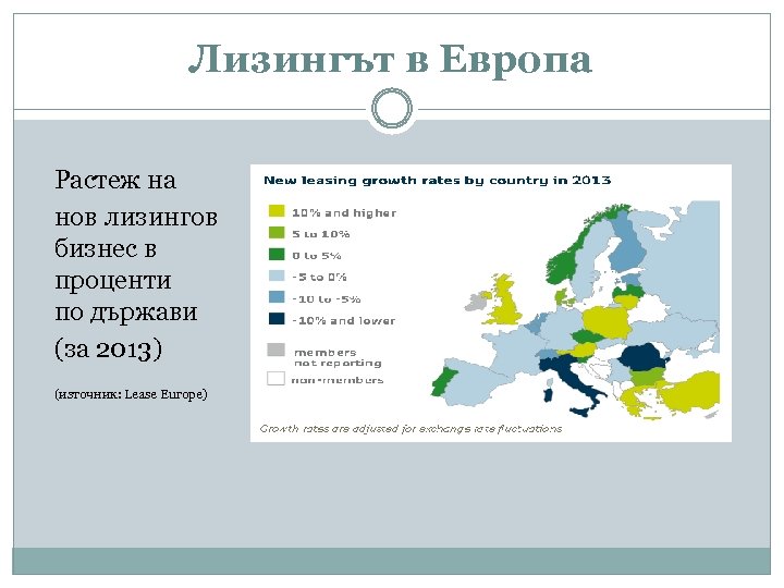 Лизингът в Европа Растеж на нов лизингов бизнес в проценти по държави (за 2013)
