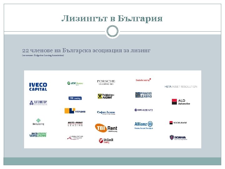 Лизингът в България 22 членове на Българска асоциация за лизинг (източник: Bulgarian Leasing Association)