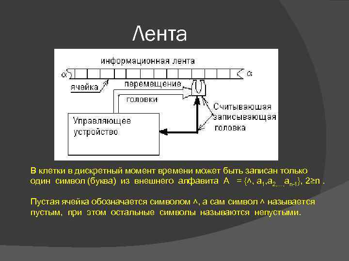 Лента В клетки в дискретный момент времени может быть записан только один символ (буква)