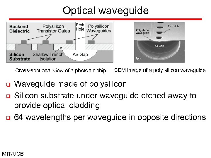 Optical waveguide Cross-sectional view of a photonic chip q q q SEM image of