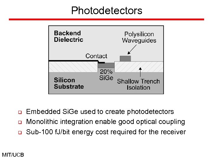 Photodetectors q q q MIT/UCB Embedded Si. Ge used to create photodetectors Monolithic integration