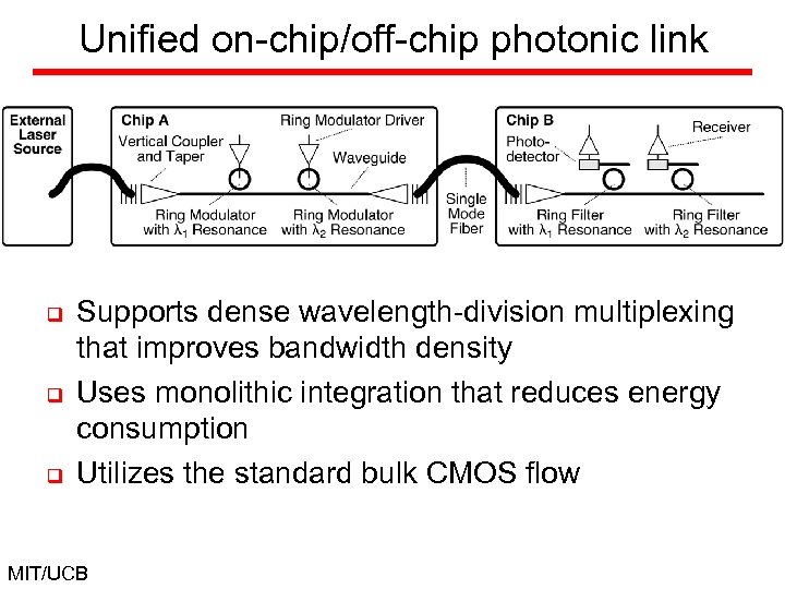 Unified on-chip/off-chip photonic link q q q Supports dense wavelength-division multiplexing that improves bandwidth