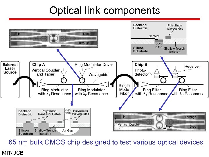 Optical link components 65 nm bulk CMOS chip designed to test various optical devices